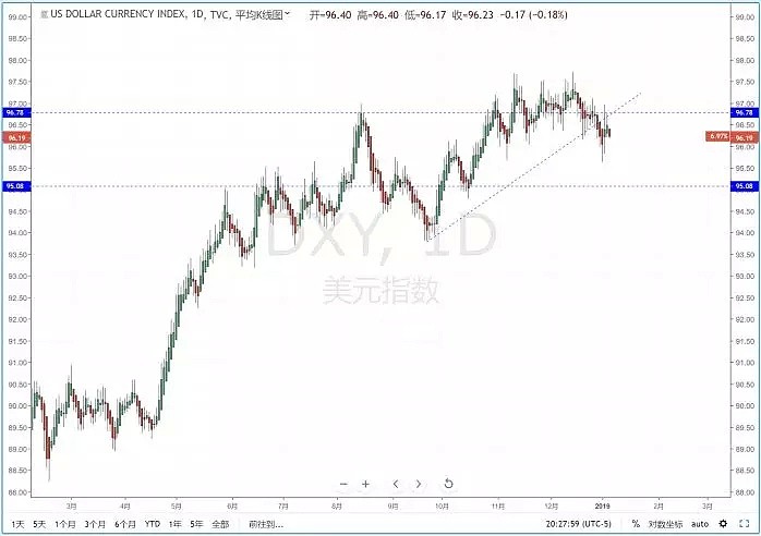 【技术分析】2019年01月04日汇市分析解盘 - 2