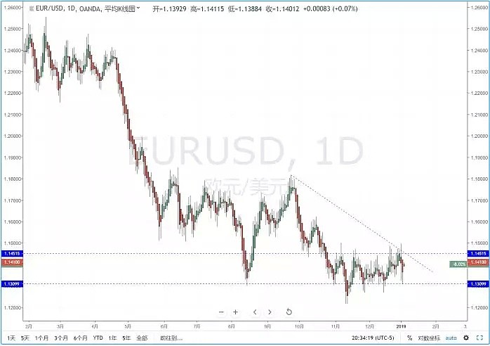 【技术分析】2019年01月04日汇市分析解盘 - 3