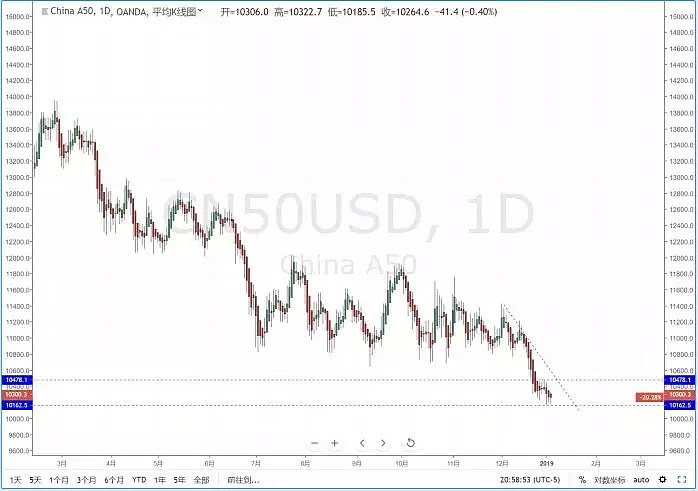 【技术分析】2019年01月04日汇市分析解盘 - 8