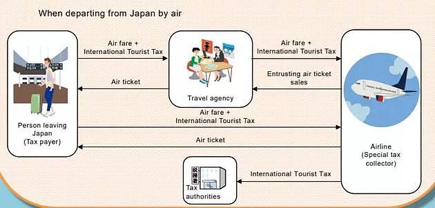 离开日本要给“分手费”，3岁小孩都要交！游客心累：讲不出“再见”