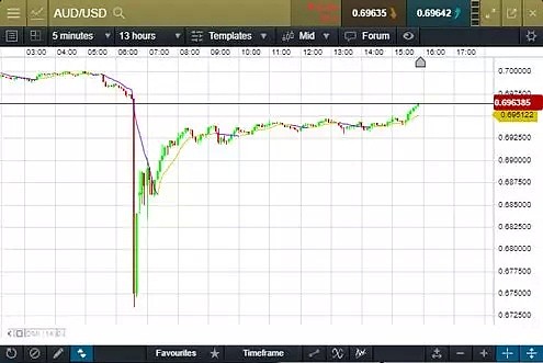 市场观察 | 避险情绪导致日元急升，澳元闪崩至十年低位 - 1