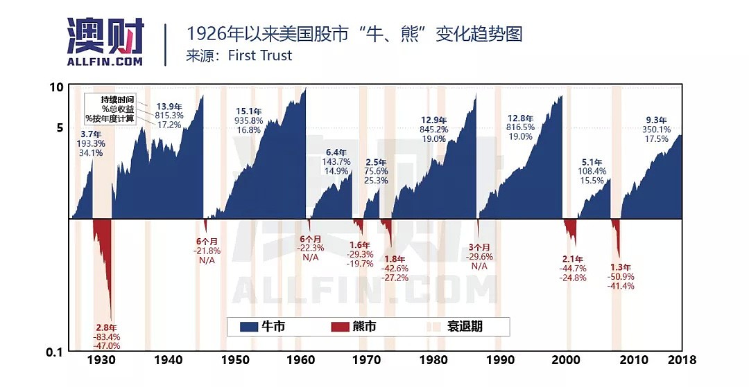 闲谈｜金融股票市场预测（续）：别去当那个“更大的傻瓜” - 7