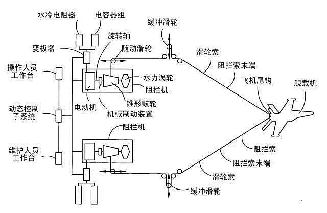 全世界最贵的绳子，让舰载机瞬间减速为0 |了不起的中国制造（组图） - 16