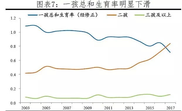 中国最可怕危机到来了！人口或首次负增长，后果可能很糟糕（组图） - 5