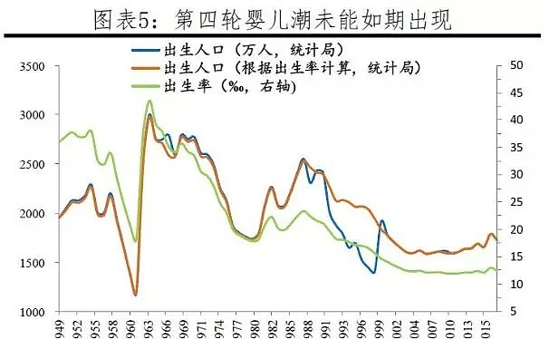 中国最可怕危机到来了！人口或首次负增长，后果可能很糟糕（组图） - 6