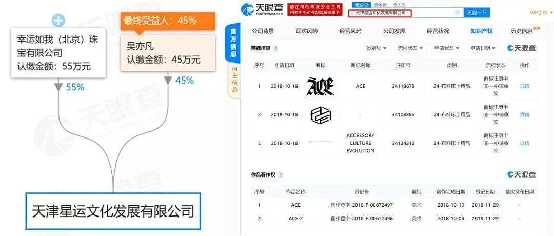 吴亦凡把成本200的项链卖20000，却被一秒抢光？粉丝交的这波智商税真凶（组图） - 6