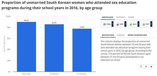 韩国学校的性教育有多“畸形”？家长被迫给孩子报班补习（组图） - 4