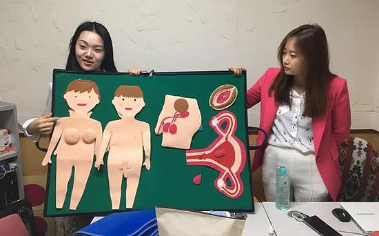 韩国学校的性教育有多“畸形”？家长被迫给孩子报班补习（组图） - 7