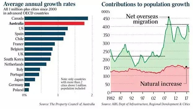 重磅突发！有钱移民澳洲也是难上加难了, 澳大利亚又一州政府关闭商业移民申请... - 18