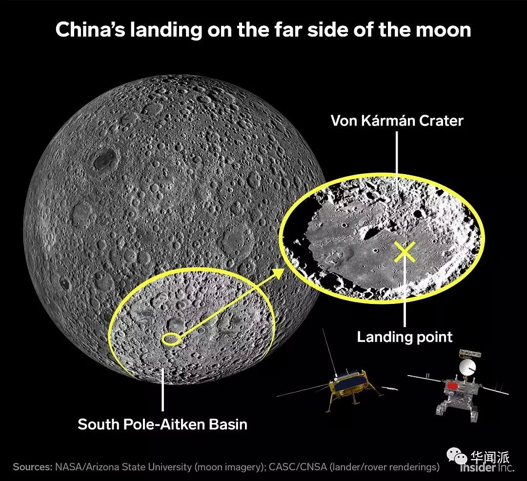 中国率先登上月球背面，还“种菜”？外媒全不淡定了（组图） - 9
