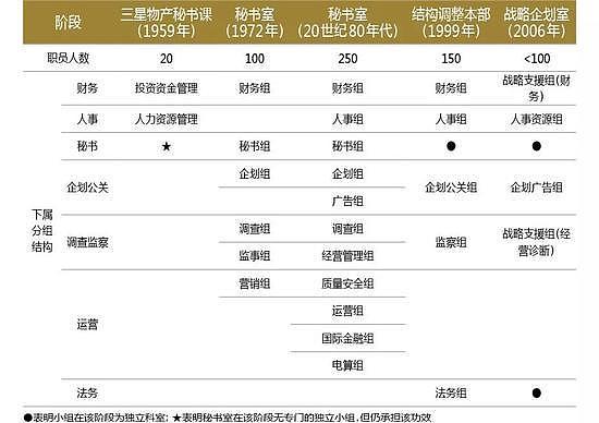 家族豪门三星：利润是华为的5倍，三代人才能追赶得上