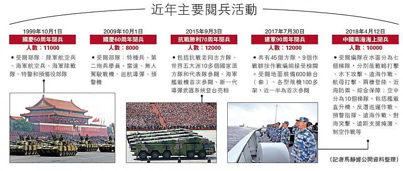 港媒：中共今年十一将举行史上规模最大阅兵（图） - 2