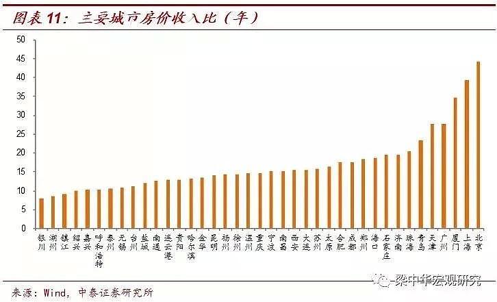 曾经的三亚，如今的厦门，楼市盛宴如何收场？ - 11