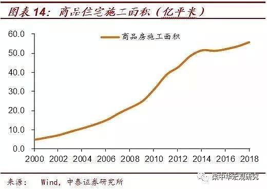 曾经的三亚，如今的厦门，楼市盛宴如何收场？ - 13