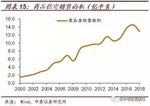 曾经的三亚，如今的厦门，楼市盛宴如何收场？ - 14