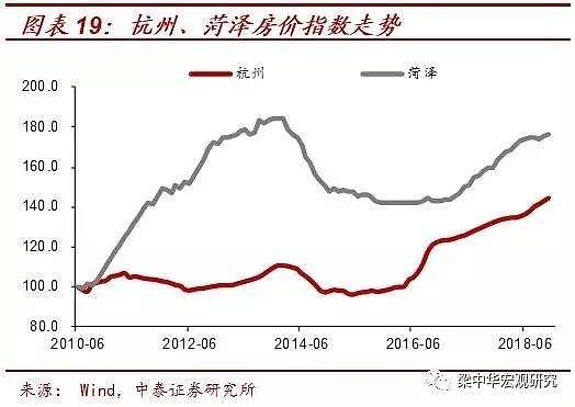 曾经的三亚，如今的厦门，楼市盛宴如何收场？ - 18