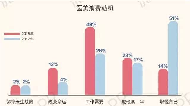 19岁少女隆鼻丧命：在中国，每年有2万人被整容毁掉（组图） - 17