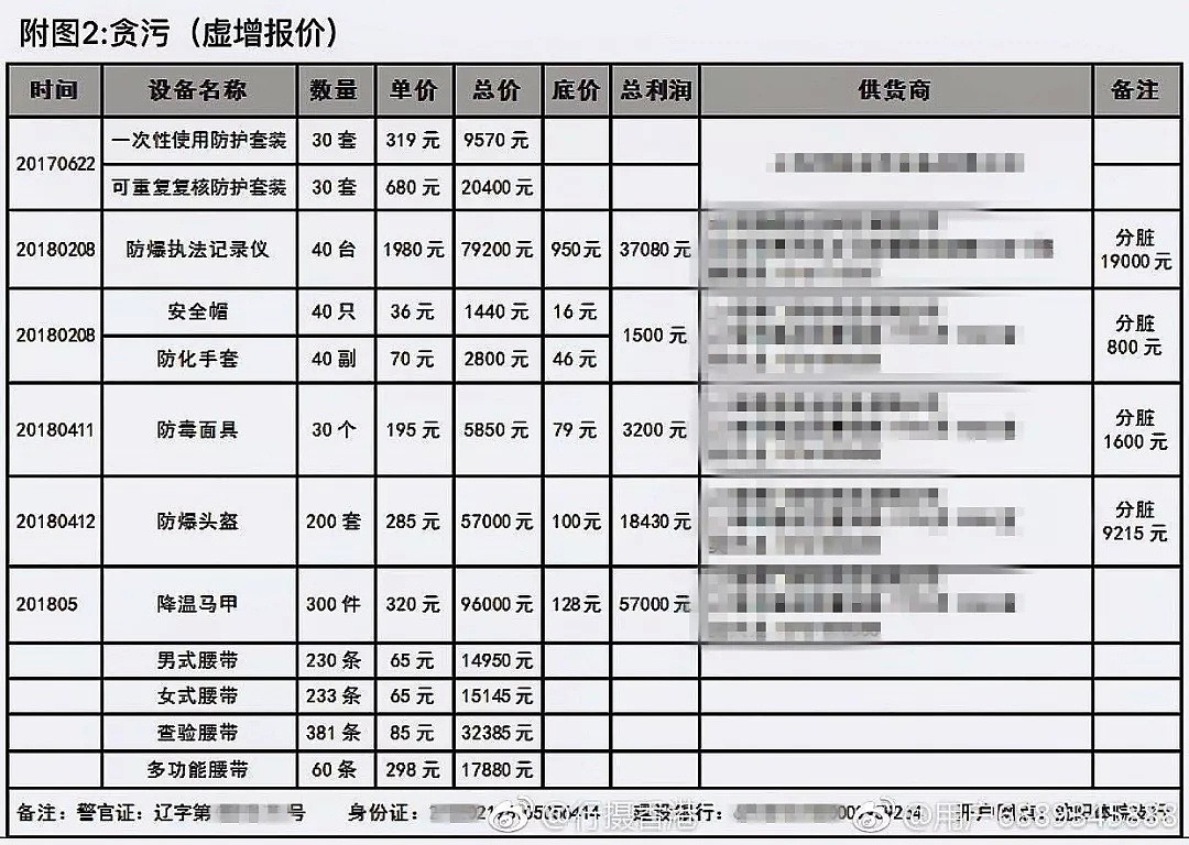 妻子举报海关丈夫睡了14名女代购！官方最新回应：当事人已停职（视频/图） - 9