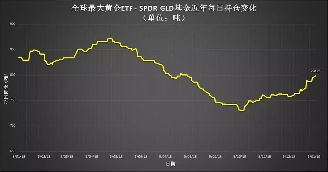 黄金 | 白宫仍陷停摆，黄金本周仍将是多头“盛宴”？ - 4