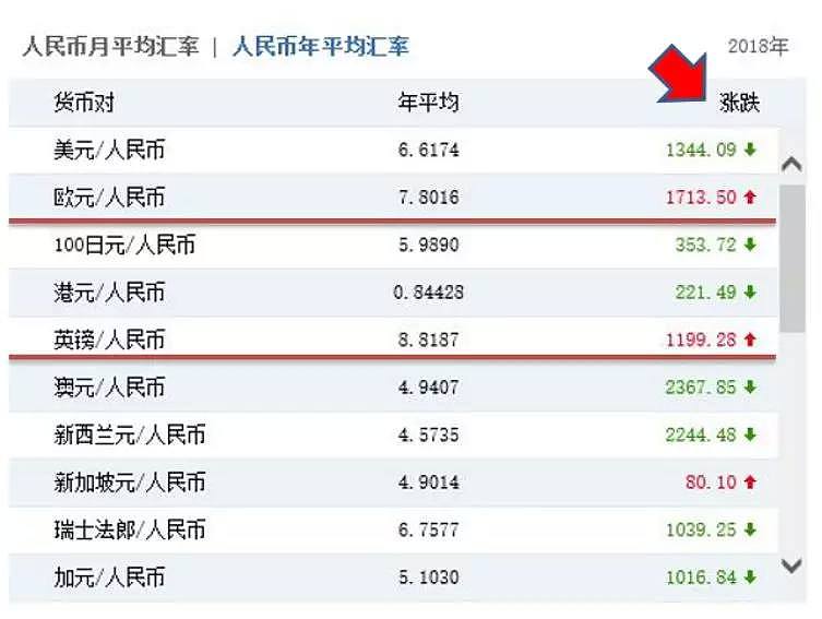 CMC Markets | 一文读懂人民币年内走向 - 1