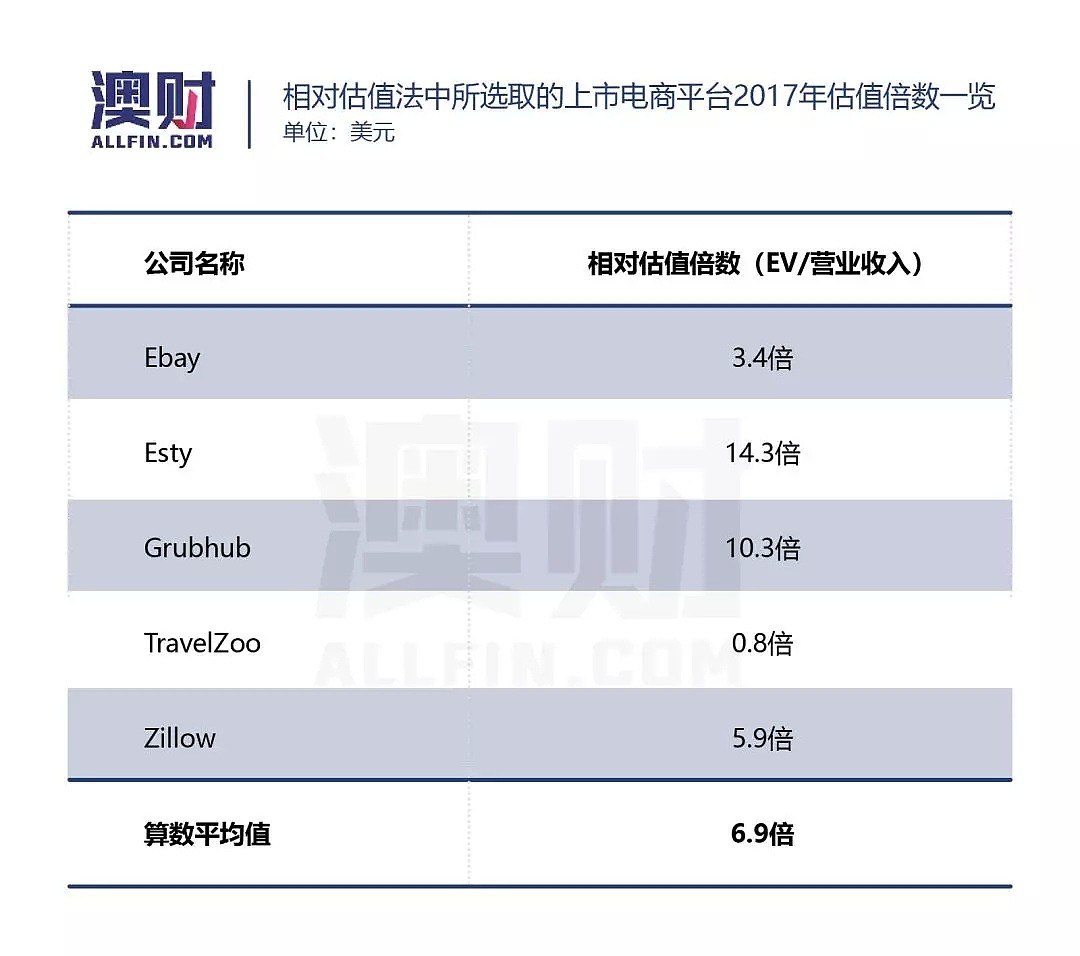 美国两家网约车平台上市在即，澳洲本土网约车平台的春天在哪里？ - 8