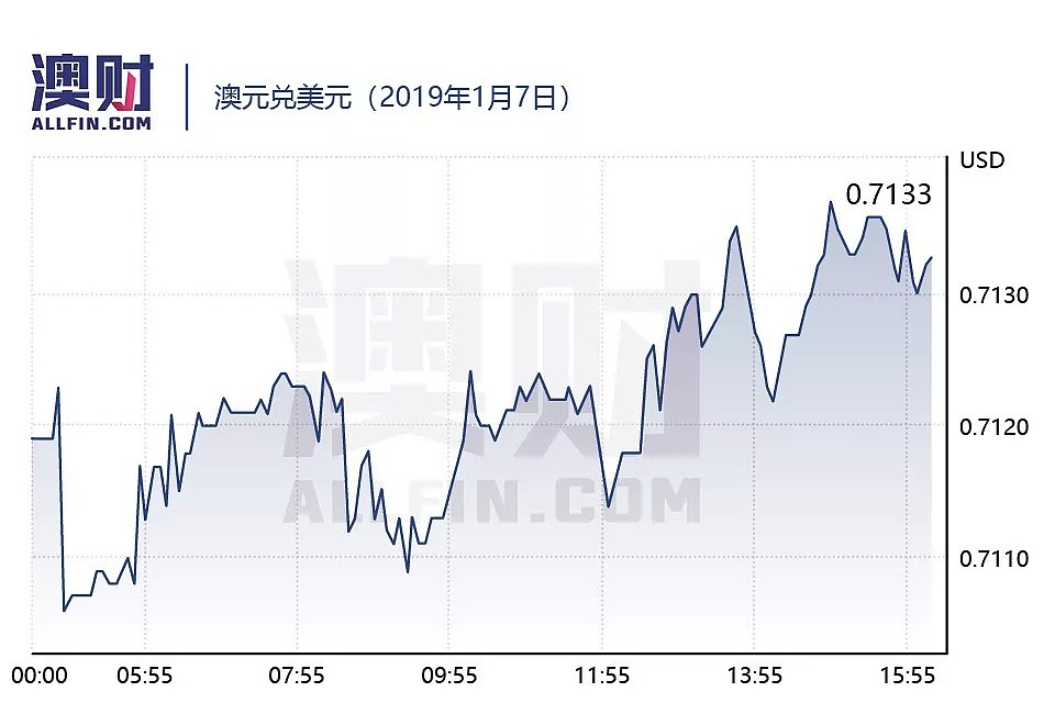 今日澳财｜悉尼Opal Tower或存在设计和施工问题；苹果在中国市场会不会成为下一个三星？ - 5