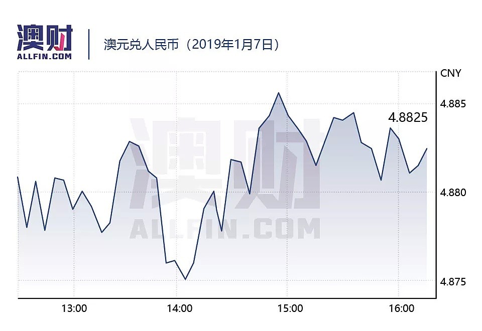 今日澳财｜悉尼Opal Tower或存在设计和施工问题；苹果在中国市场会不会成为下一个三星？ - 6