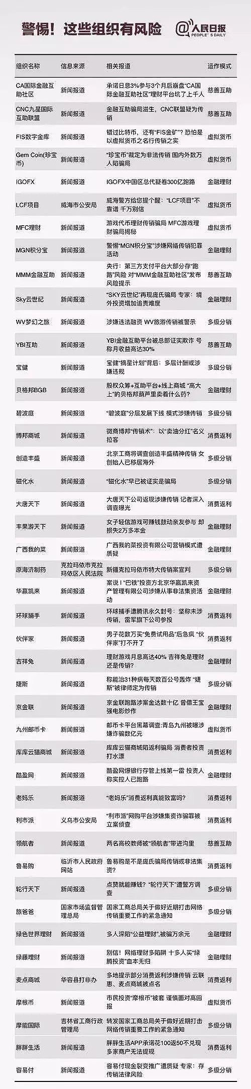 天津对40家保健品单位立案，中国还有多少权健？（组图） - 6