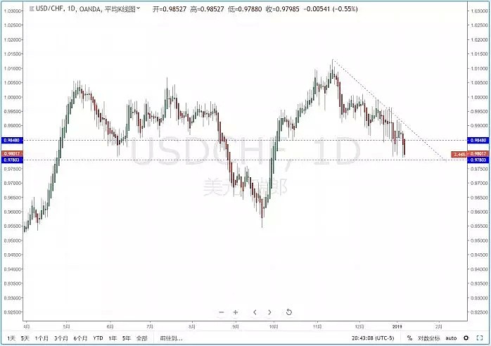 【技术分析】2019年01月08日汇市分析解盘 - 5