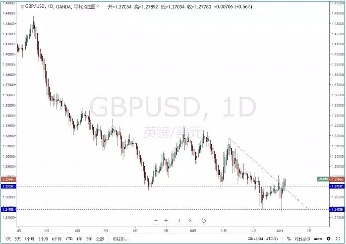 【技术分析】2019年01月08日汇市分析解盘 - 6