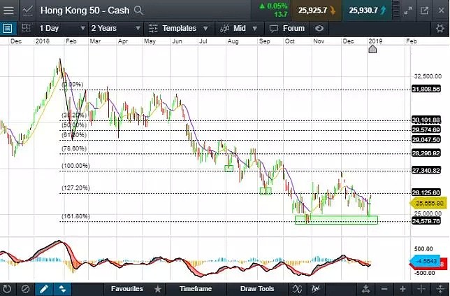 CMC Markets | 2019年如何布局？贸易战，美联储和财政刺激是关键 - 1