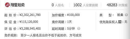 4万人围观，打7折23亿起拍！今日，贾跃亭名下最值钱的北京三里屯“世茂工三”流拍了