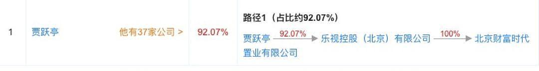 4万人围观，打7折23亿起拍！今日，贾跃亭名下最值钱的北京三里屯“世茂工三”流拍了