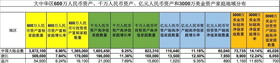 你永远也猜不到，你的温州朋友到底多有钱（组图） - 5