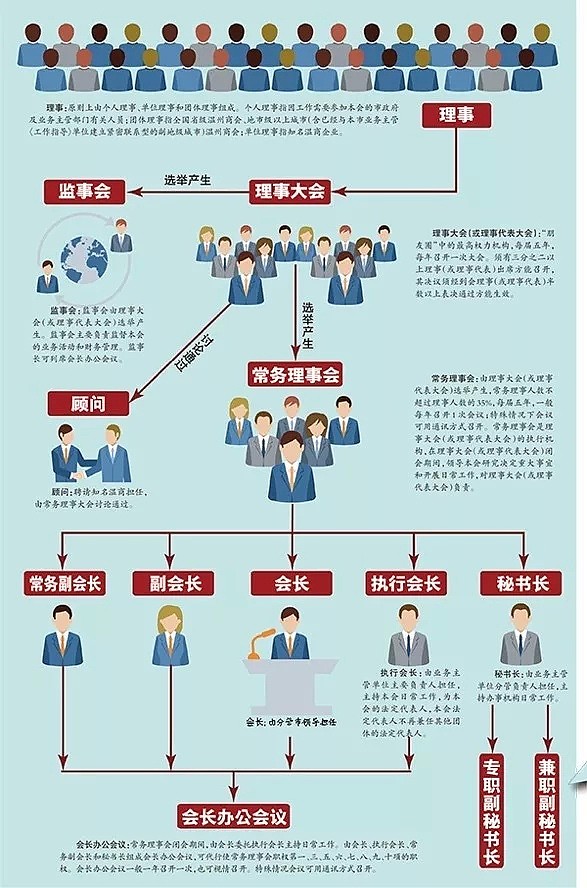 你永远也猜不到，你的温州朋友到底多有钱（组图） - 30