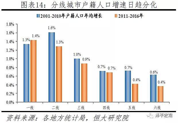 中国3000个县人口流动大格局 - 10