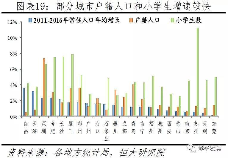 中国3000个县人口流动大格局 - 12