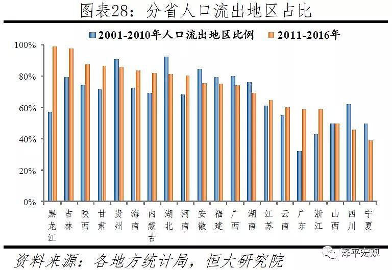 中国3000个县人口流动大格局 - 18