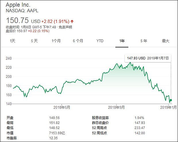 苹果CEO：不会出廉价手机，未来押注印度市场（组图） - 2