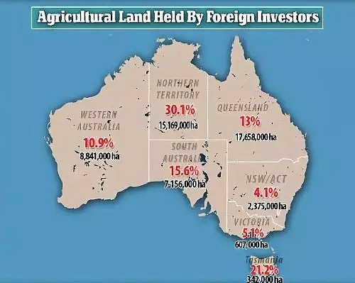 壕无人性！中国已成澳洲土地第二大买家，购得土地面积多达910万公顷！ - 10
