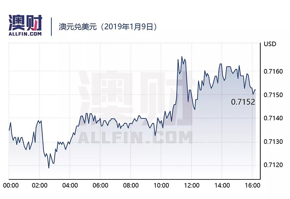 今日澳财｜Opal Tower大楼住户撤离时间延长至六周; 澳洲12月份服务业表现指数表现不佳 - 5