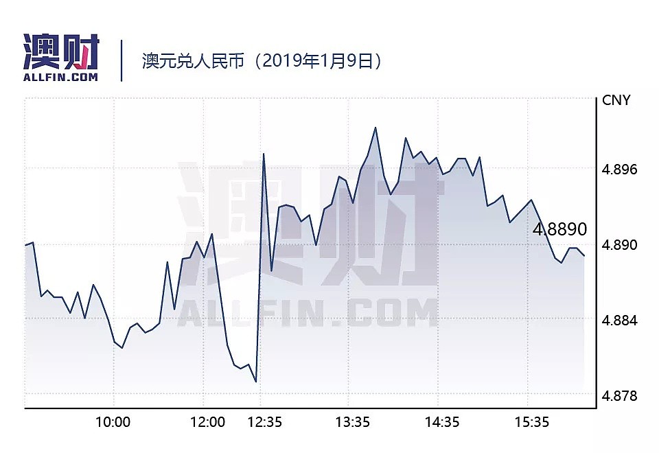 今日澳财｜Opal Tower大楼住户撤离时间延长至六周; 澳洲12月份服务业表现指数表现不佳 - 6