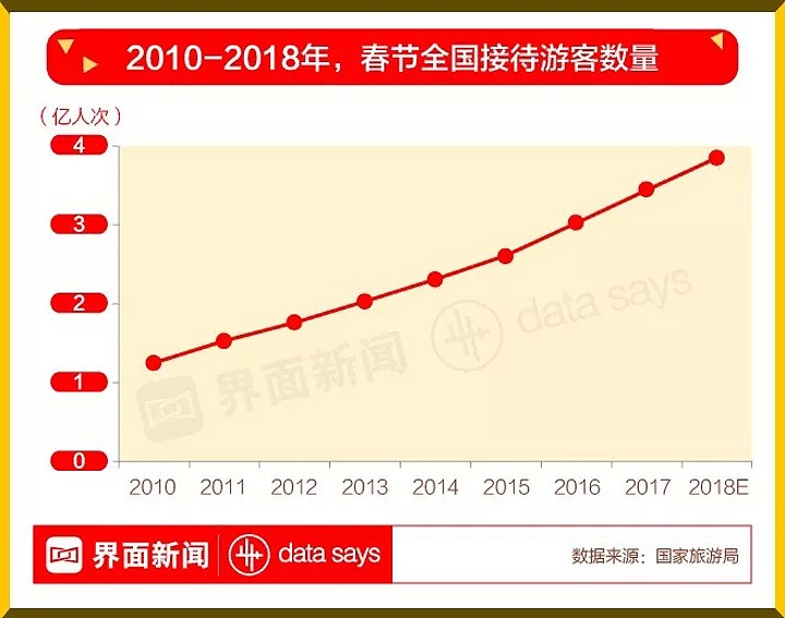 抖音网红景点背后，是800万游客的眼泪（组图） - 1