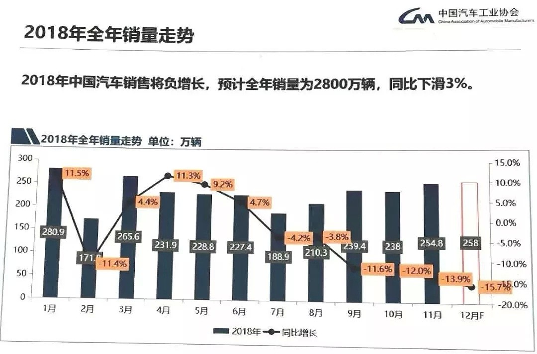 一年跌去61%，“中国丰田”吉利怎么了？ - 4