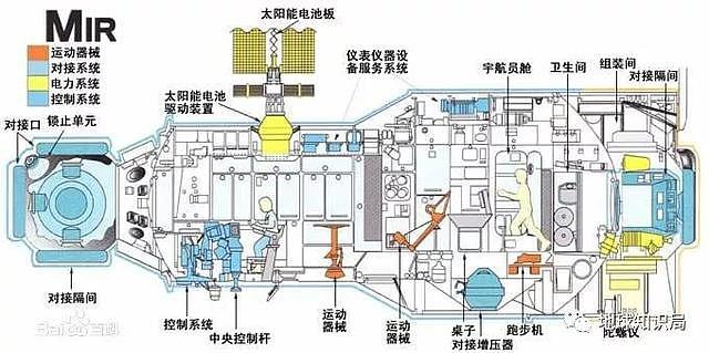 你有没有想过，宇航员在太空该怎么洗澡？