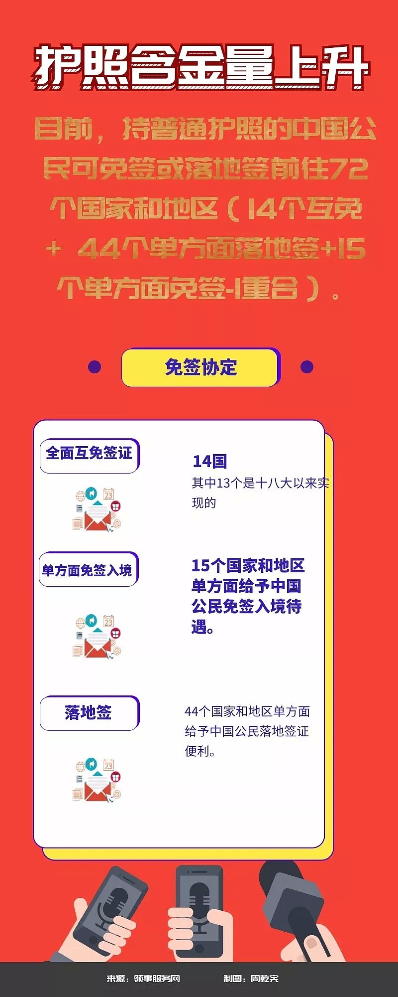 海外中国公民护照政策大调整、14国互免签证···外交部传来这些好消息（组图） - 3