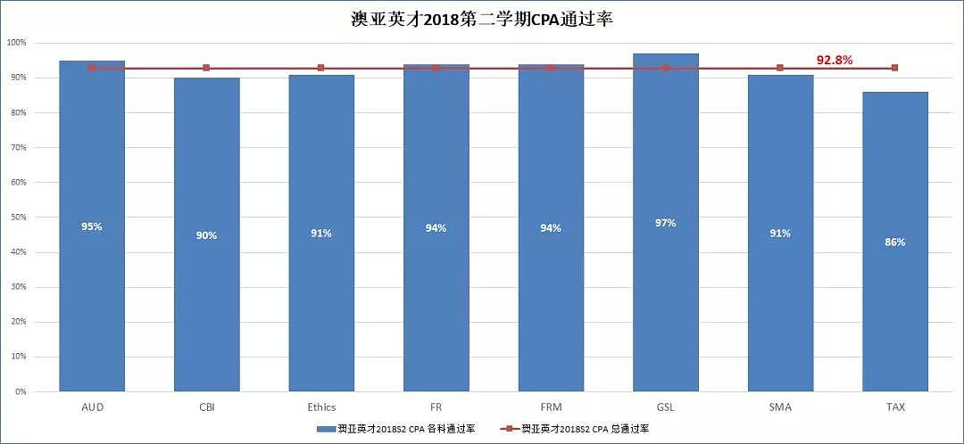 【紧急通知】1月16日之后，这些会计狗的专属优惠统统没有了 - 7