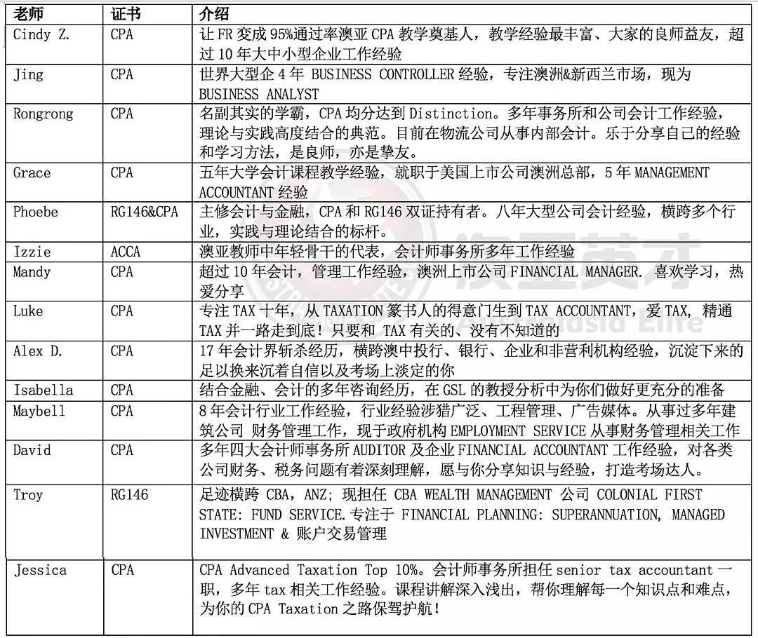 【紧急通知】1月16日之后，这些会计狗的专属优惠统统没有了 - 10