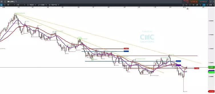 CMC Markets | 英镑望上试1.29水平 留意土耳其里拉 - 4