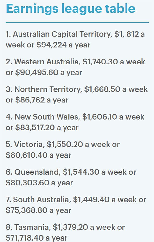 澳洲2018年度收入排行榜新鲜出炉：这行最挣钱！ - 6